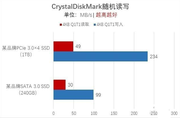 SSD