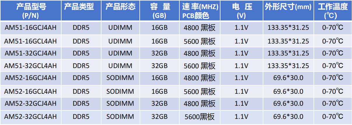 内存卡对照表.png