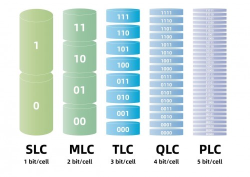 SLC-MLC-TLC20250924